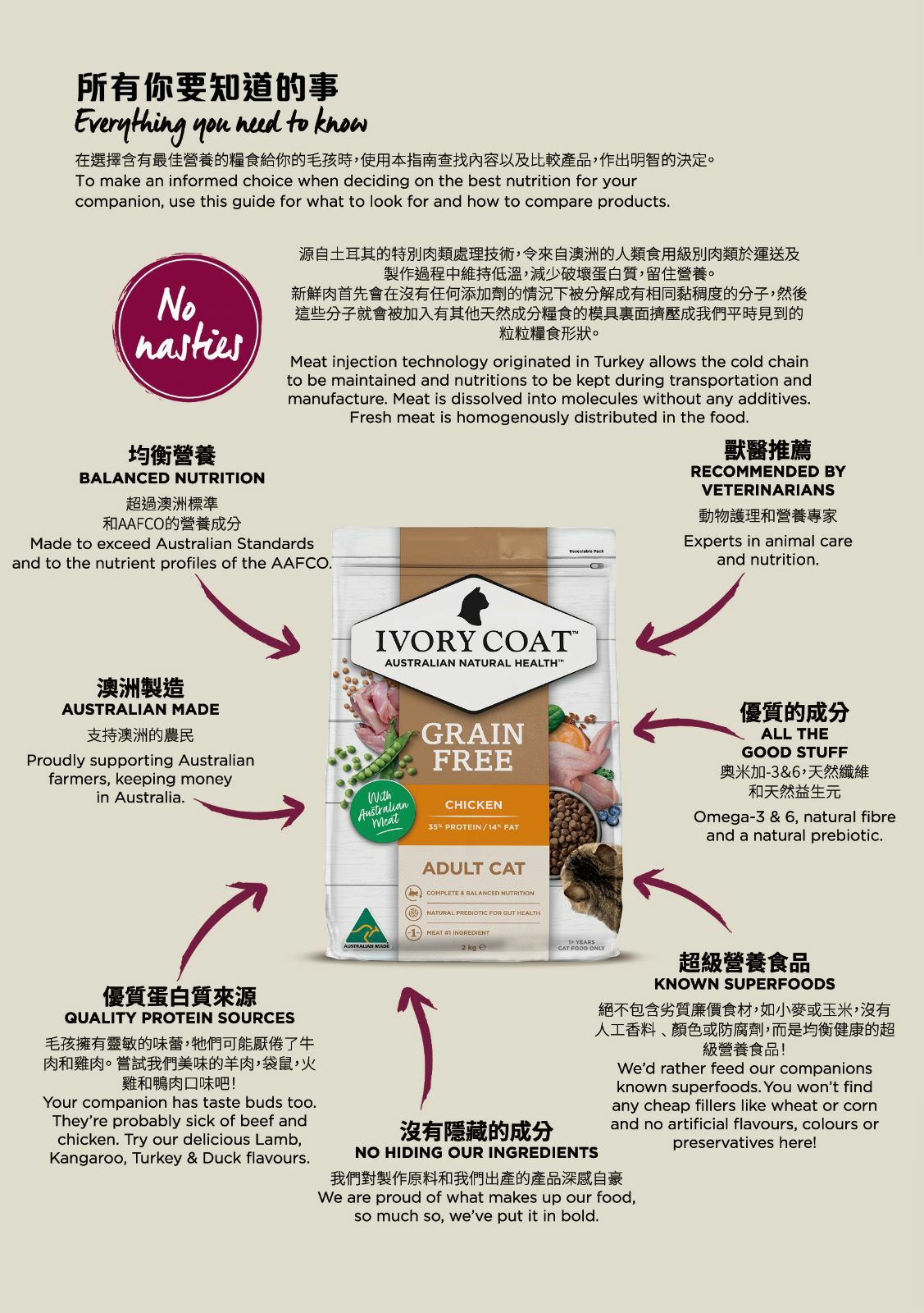 Ivory Coat 貓糧