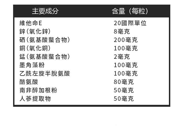 Spruce Nutrition 十重強效配方 甲狀腺 平衡素 30 粒裝 美國原裝行貨 產品簡介