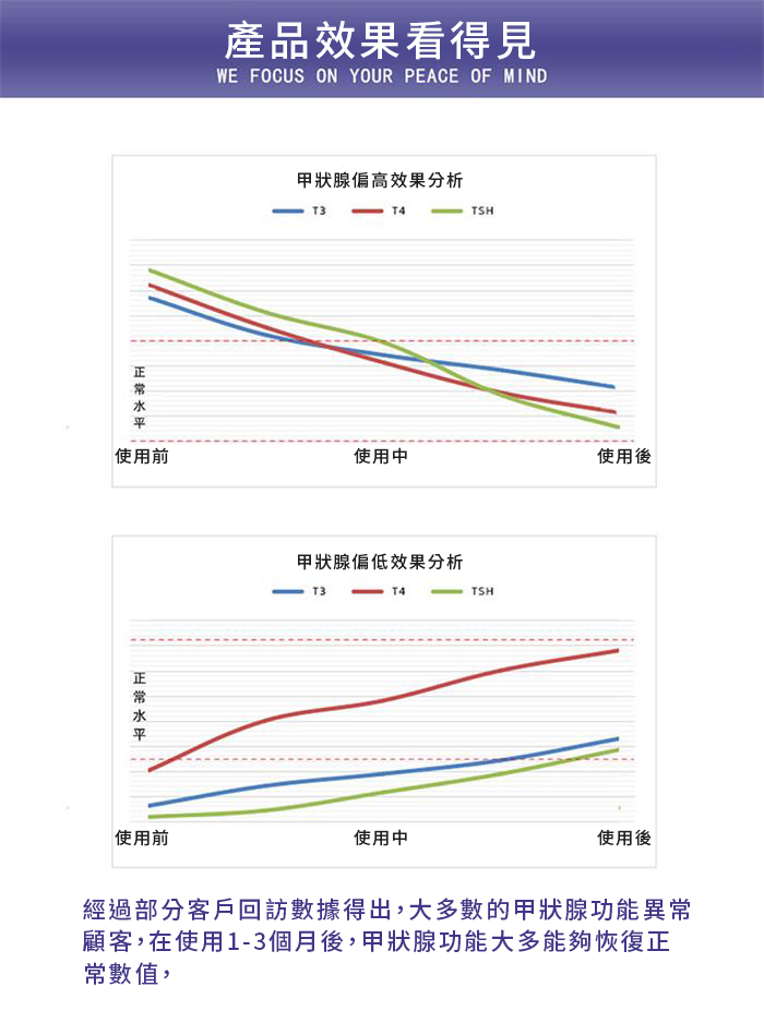 Spruce Nutrition 十重強效配方 甲狀腺 平衡素 30 粒裝 美國原裝行貨 產品簡介