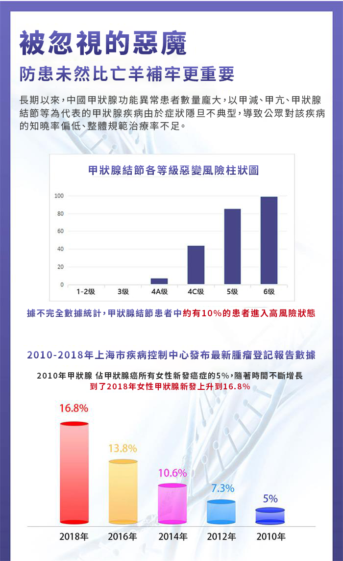 Spruce Nutrition 十重強效配方 甲狀腺 平衡素 30 粒裝 美國原裝行貨 產品簡介