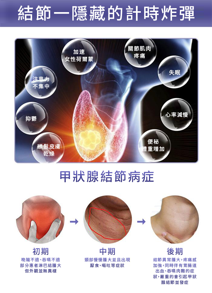 Spruce Nutrition 十重強效配方 甲狀腺 平衡素 30 粒裝 美國原裝行貨 產品簡介