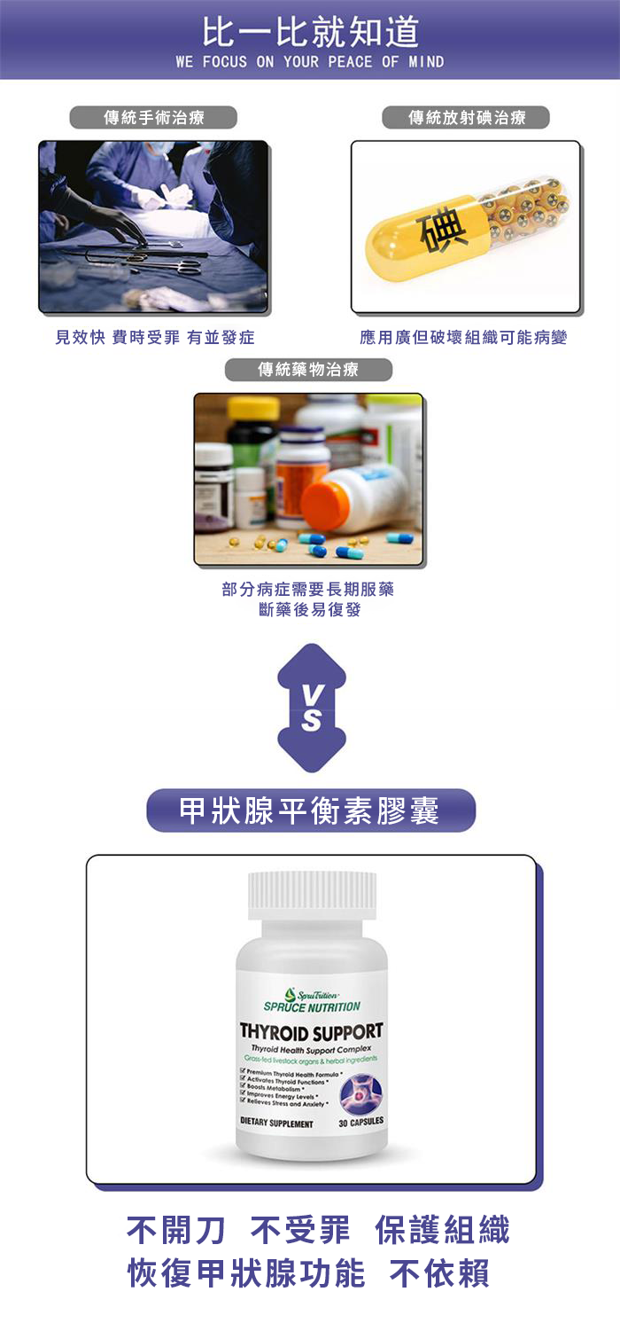 Spruce Nutrition 十重強效配方 甲狀腺 平衡素 30 粒裝 美國原裝行貨 產品簡介