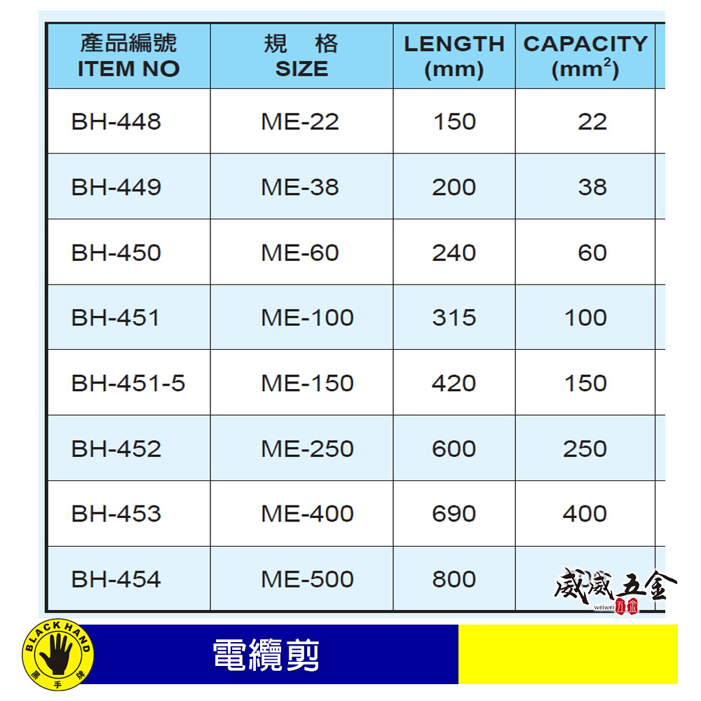 多款可選｜黑手牌 台灣製｜電纜剪 膠柄小型電纜剪刀 電纜線剪刀 電工剪 手持電纜鉗｜BH-448 - 454