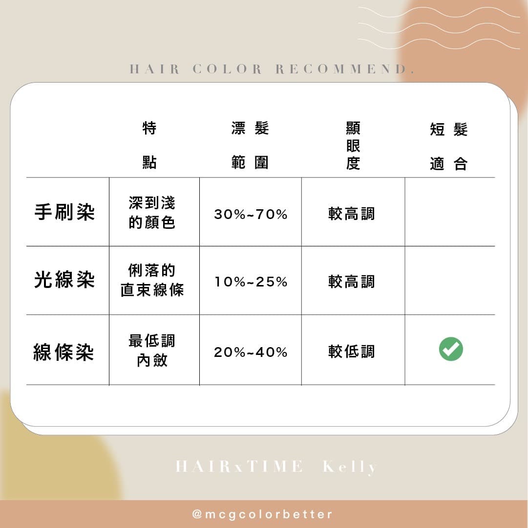 手刷染、光線染、線條染三款差異比較表格
