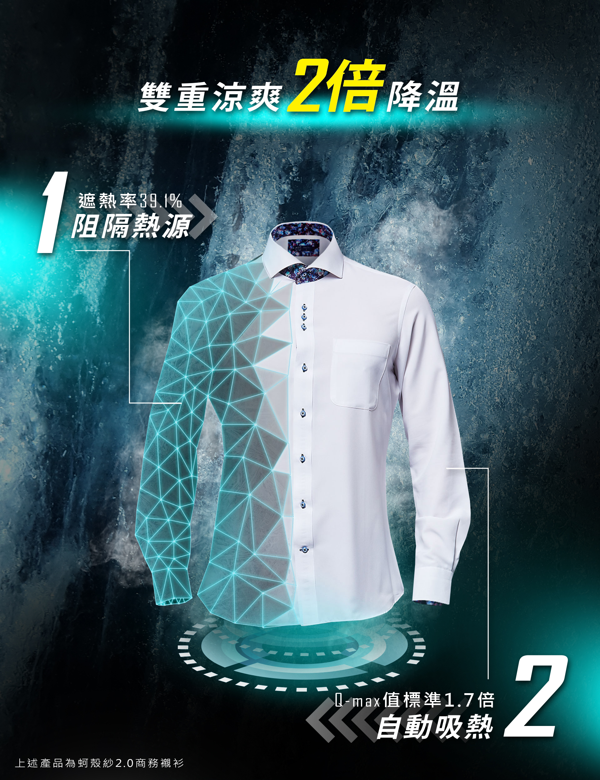 智慧型涼感商務襯衫讓你獲得2倍的涼爽，Q-max值更是標準的1.7倍！