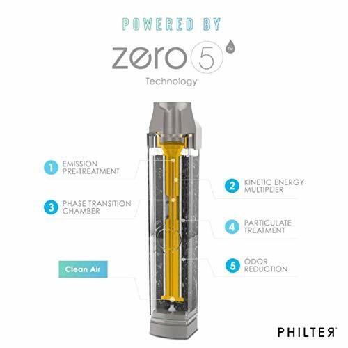 PHILTER LABS POCKET PERSONAL AIR FILTER