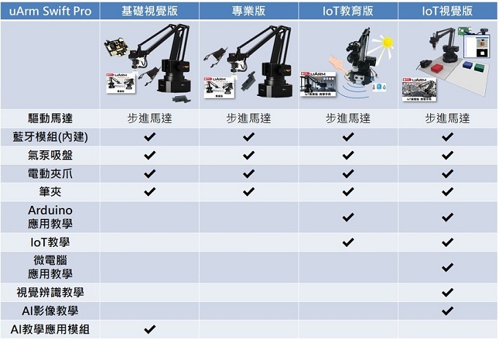 uArm Swift Pro 多功能手臂專業版