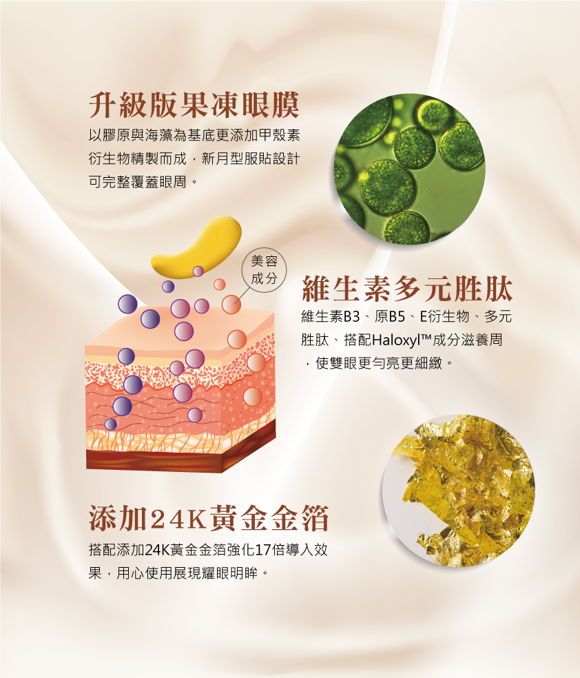 【商品小樣】Dr.Mainjoy奇姬瞬效黃金眼膜1對/包