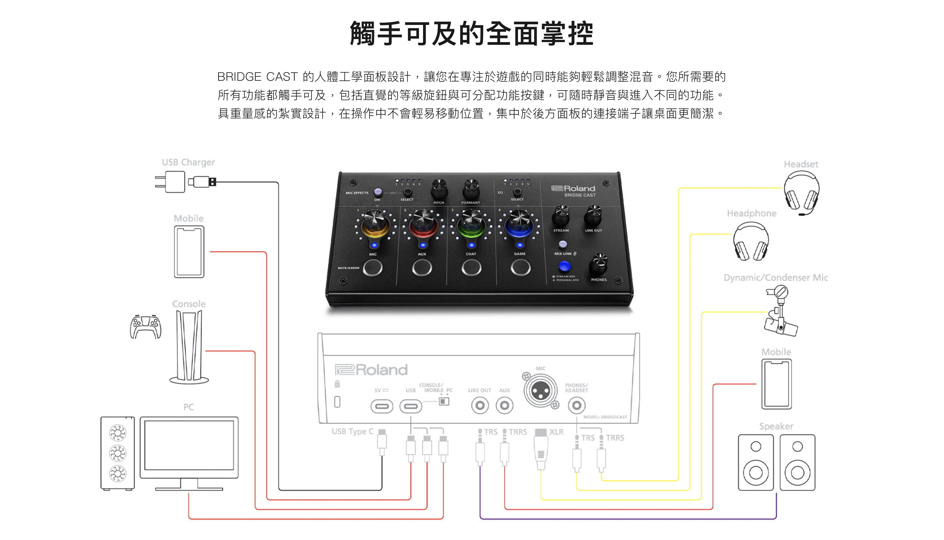 Roland BRIDGE CAST |專業音訊直播介面與混音器Dual Bus Gaming Mixer