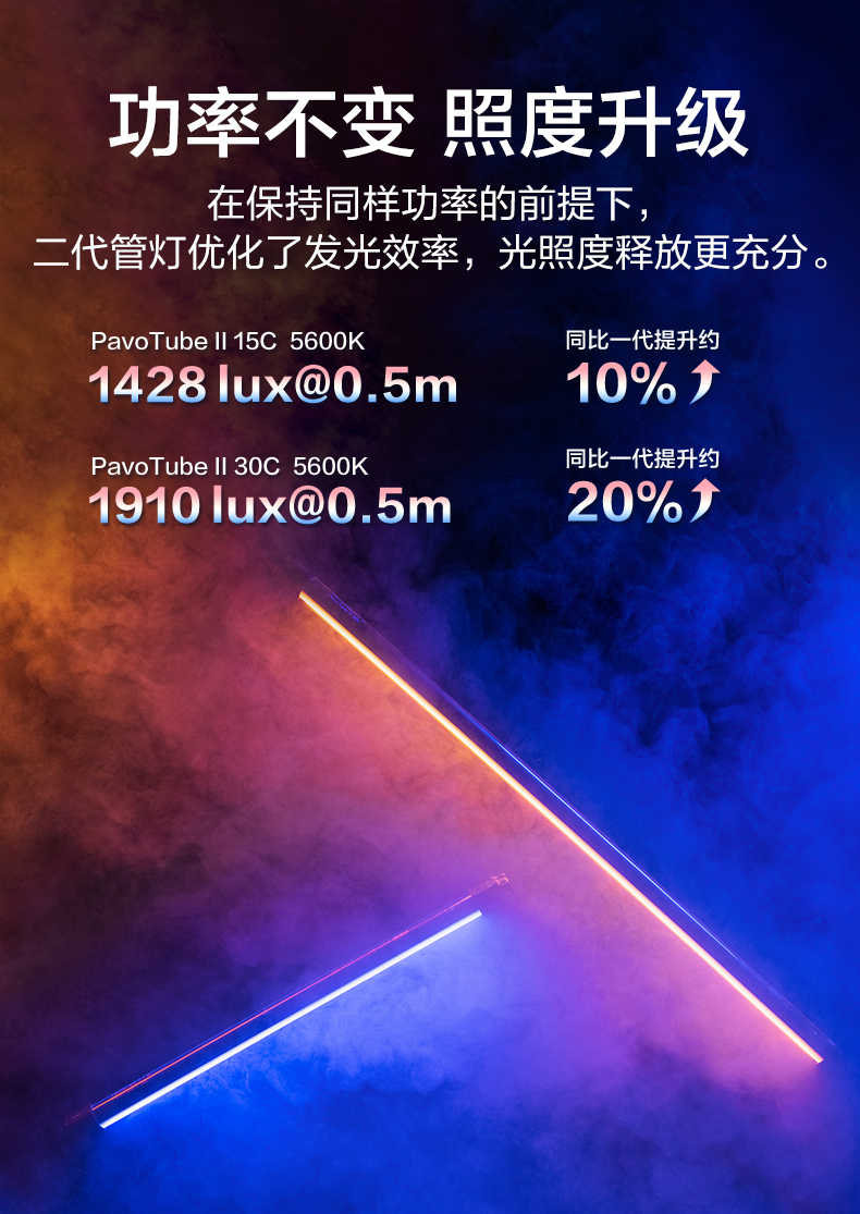 少量現貨 新款 南光 Nanlite PavoTube II 15C 30C 二代 LED燈管 柔光燈 全彩 rgb燈棒