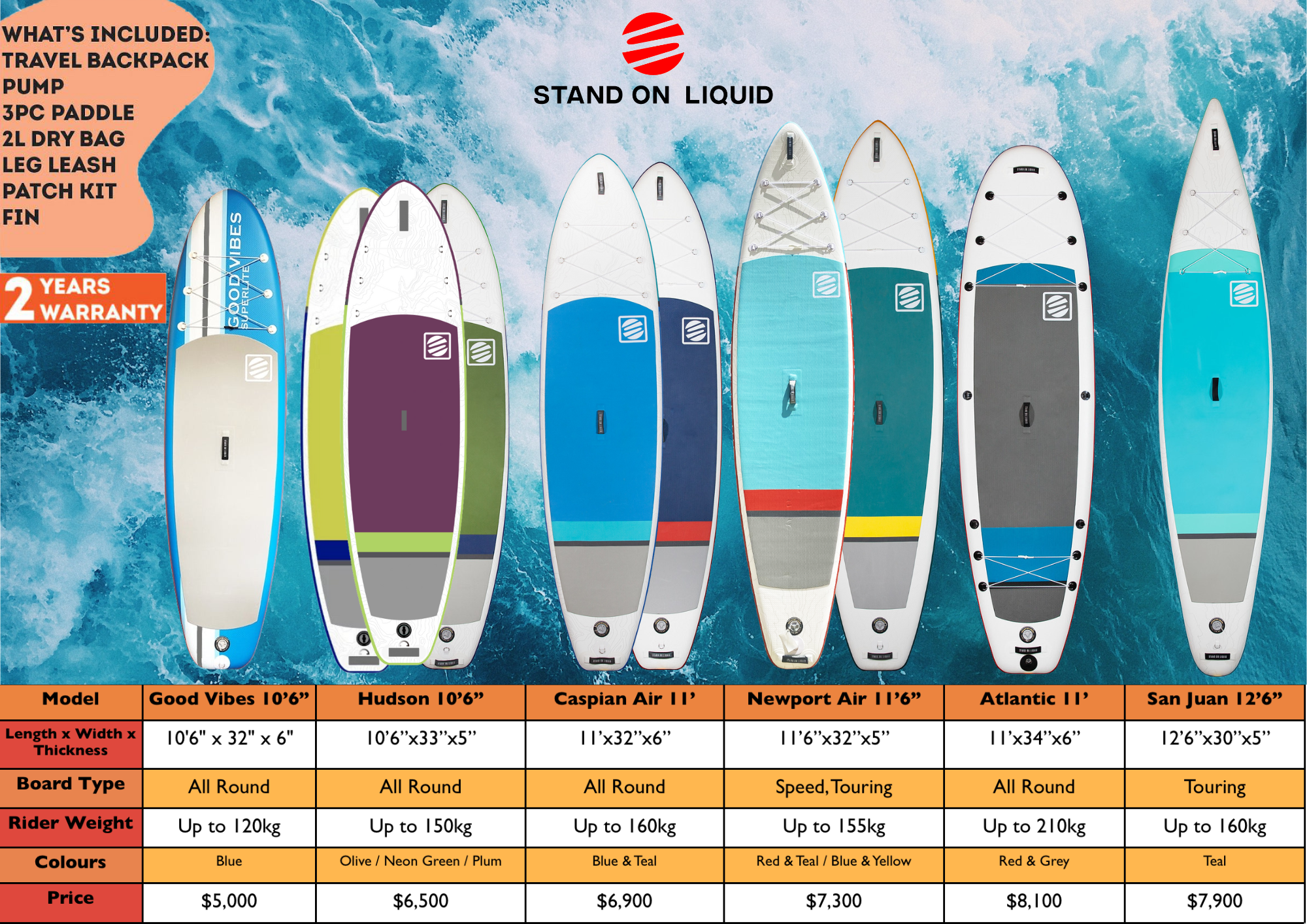 Stand  On Liquid (SOL) SUP board and accessories