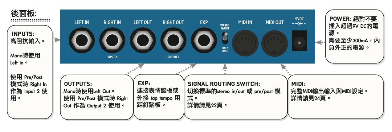 Strymon Mobius 全攻略