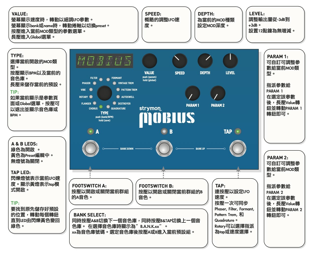 Strymon Mobius 全攻略