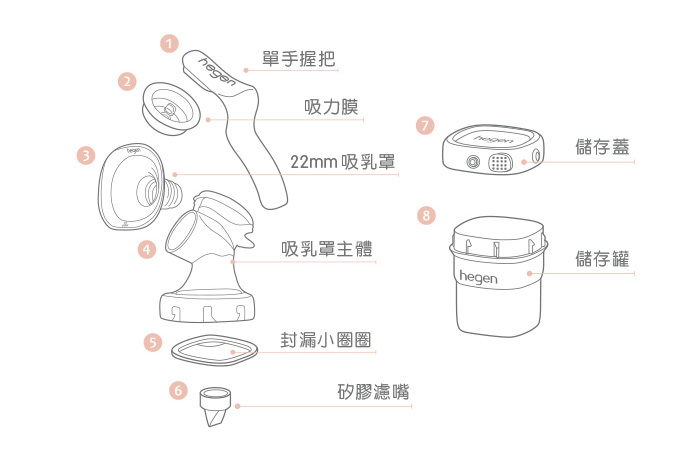 材質說明圖