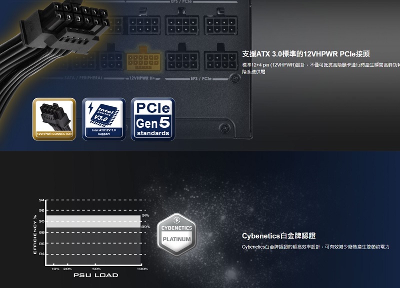 米特3C數位–SilverStone 銀欣 HELA 1200R Platinum 白金全模電源供應器/SST-HA1200R-PM