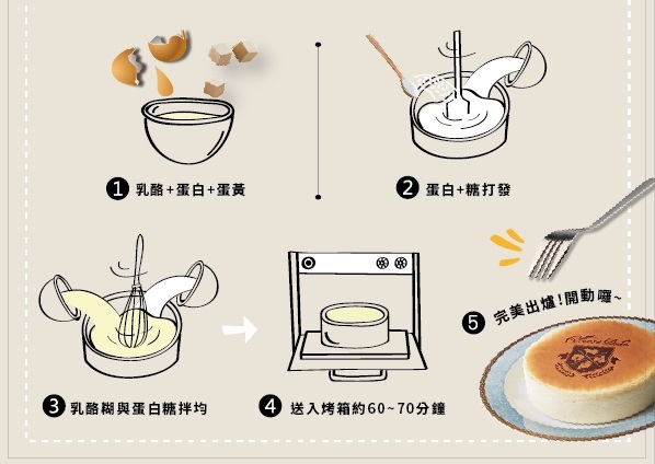 乳酪蛋糕DIY,乳酪蛋糕手作,生日蛋糕手作,生日蛋糕製作