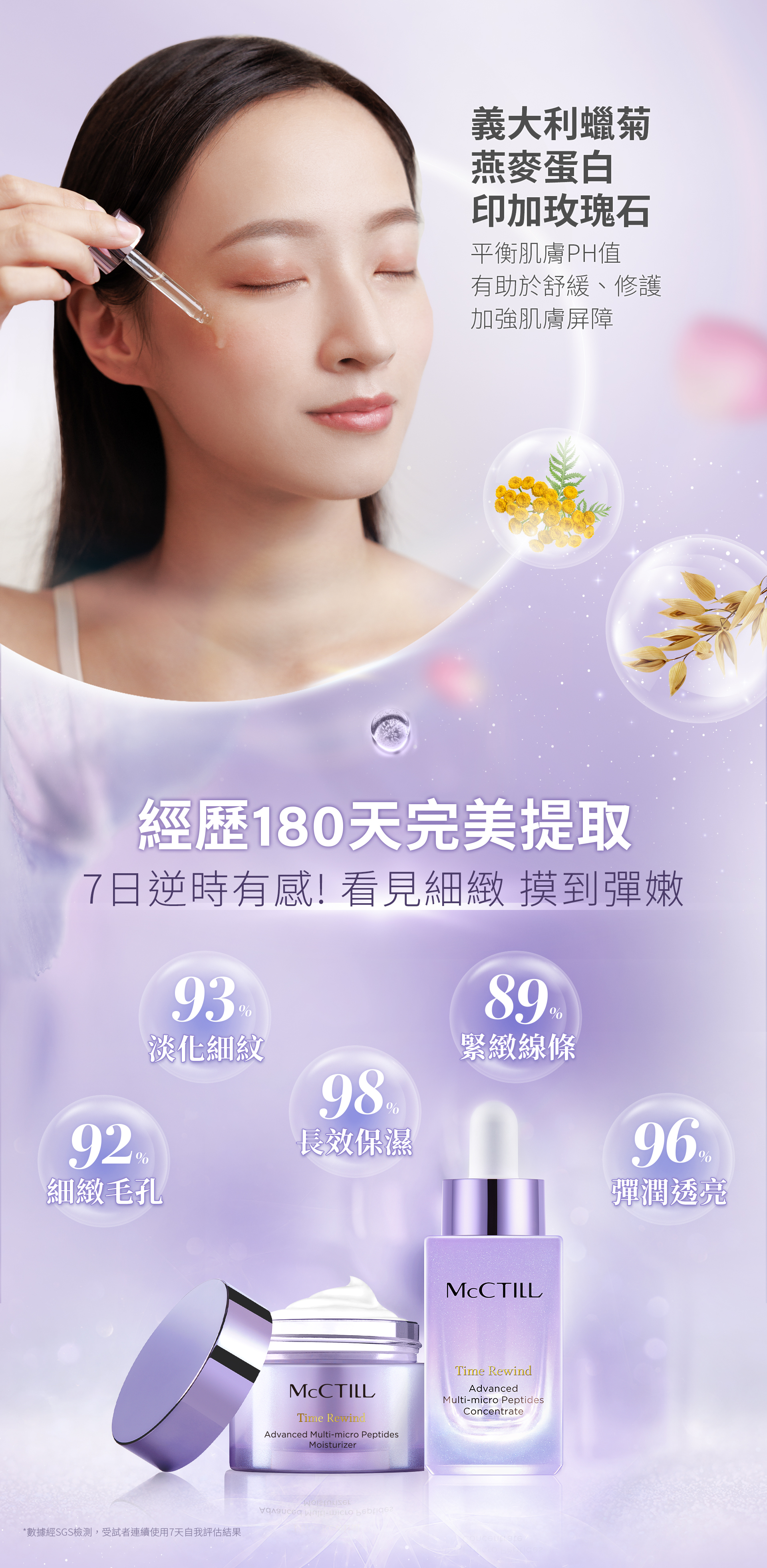 經歷180天完美提取,7日逆時有感! 看見細緻 摸到彈嫩,彈潤透亮,緊緻線條,細緻毛孔淡化細紋長效保濕