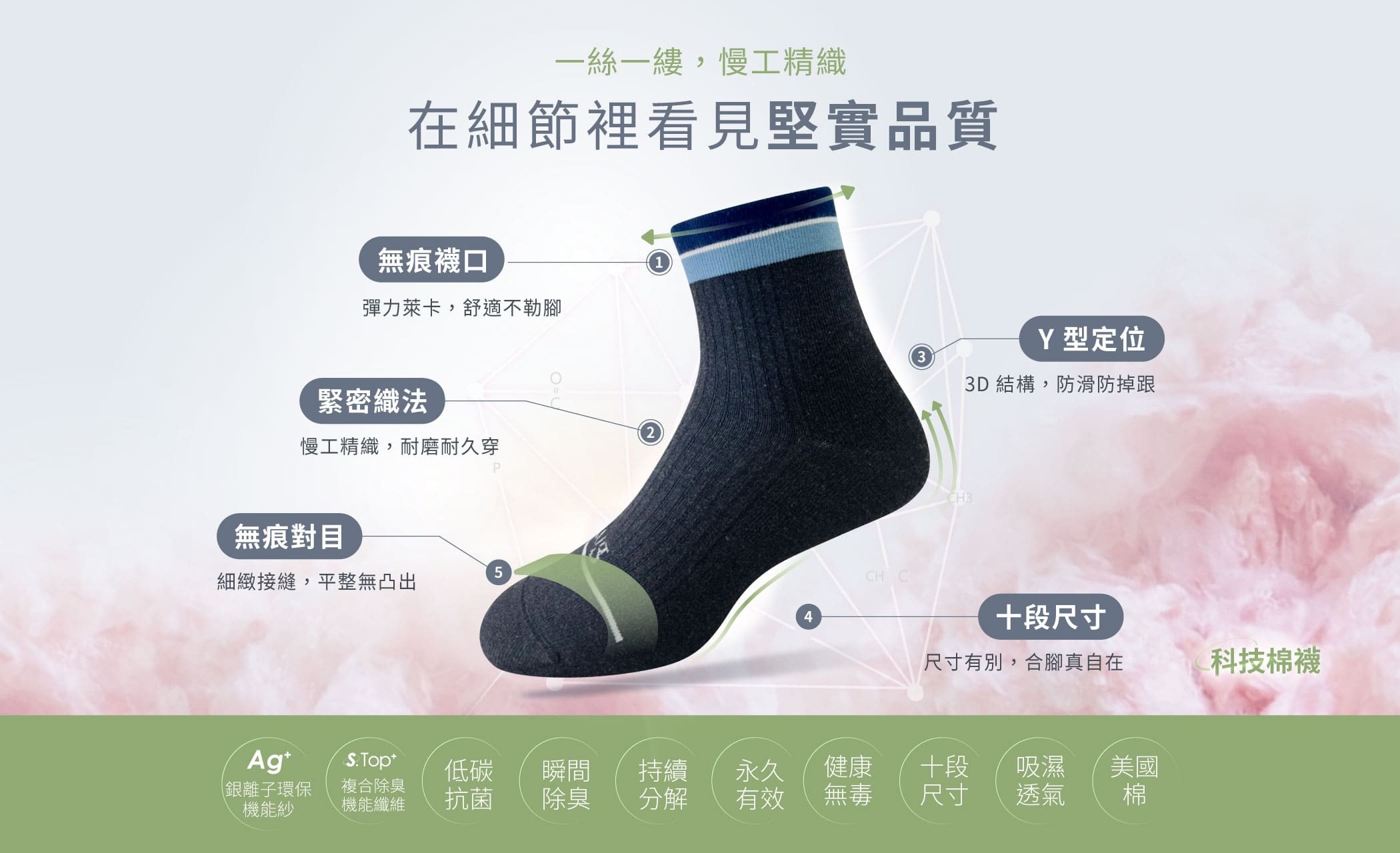 無痕襪口彈力萊卡,舒適不勒腳,Y型定位,3D結構,防滑防掉跟,緊密織法,慢工精織,耐磨耐穿,無痕對目,細緻接縫,平整無凸出,十段尺寸,合腳真自在,S.Top+複合除臭機能纖維,瞬間除臭,持續分解,永久有效, 健康無毒,十段尺寸,吸濕透氣美國棉