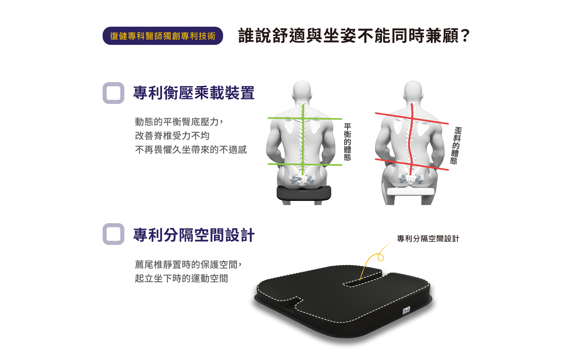 大適坐墊,腰痠背痛,減壓坐墊,久坐屁股痛,人體工學坐墊,矯正坐墊,辦公室坐墊,椎間盤突出護腰推薦,矯正坐墊,尾椎痛,尾椎減壓坐墊,護脊椅墊,久坐椅墊推薦,坐骨神經痛坐墊,醫療坐墊,大適坐墊評價