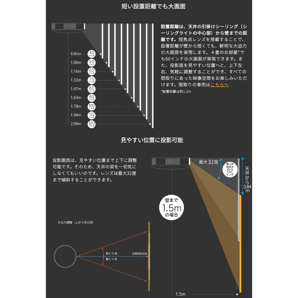 清新樂活~Aladdin X2 Plus (X2+)新款Full HD無線投放投影機+4坪LED吸 