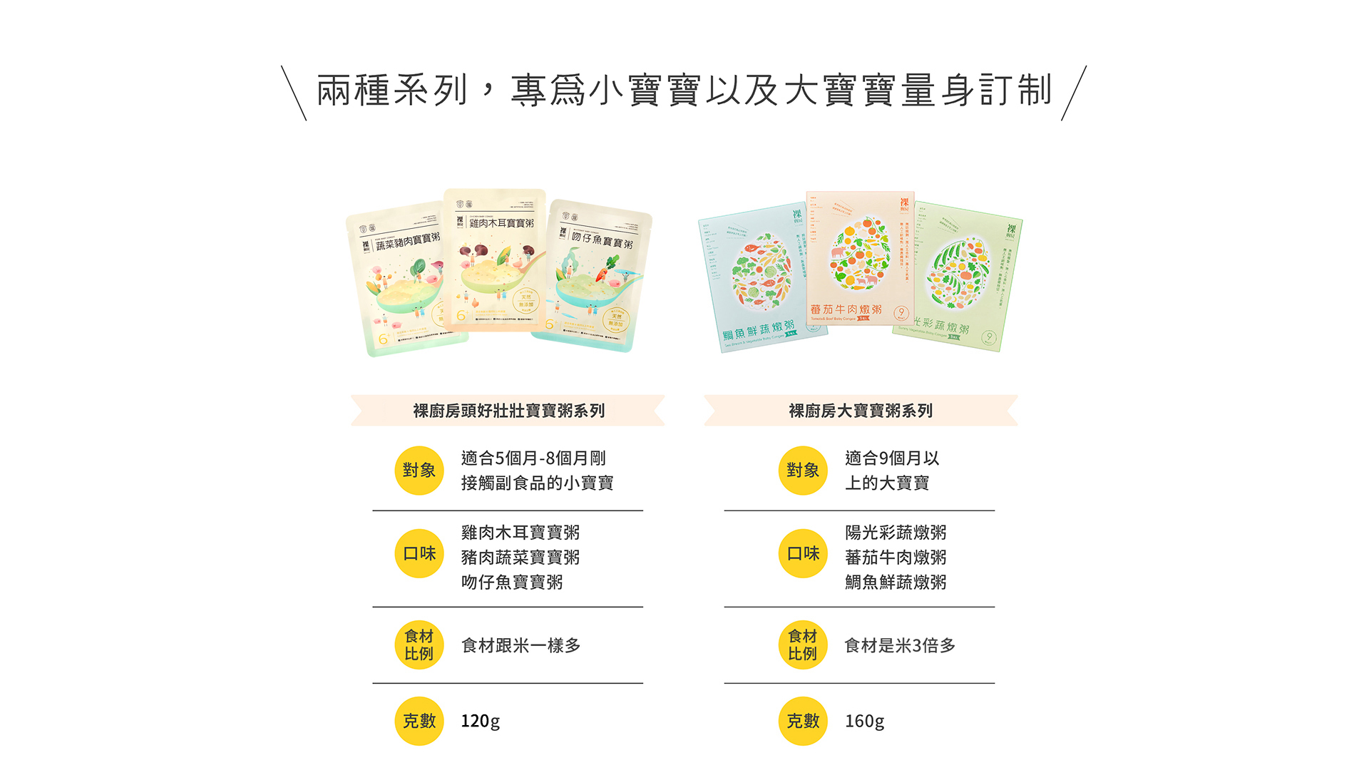 裸廚房常溫寶寶粥, 營養師推薦的副食品, 嬰兒 粥 推薦, 寶寶粥 推薦