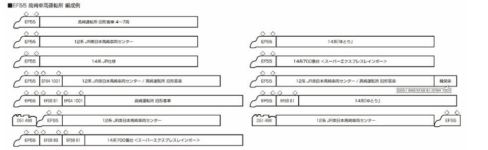 KATO 3095 電氣機關車EF55 高崎運轉所