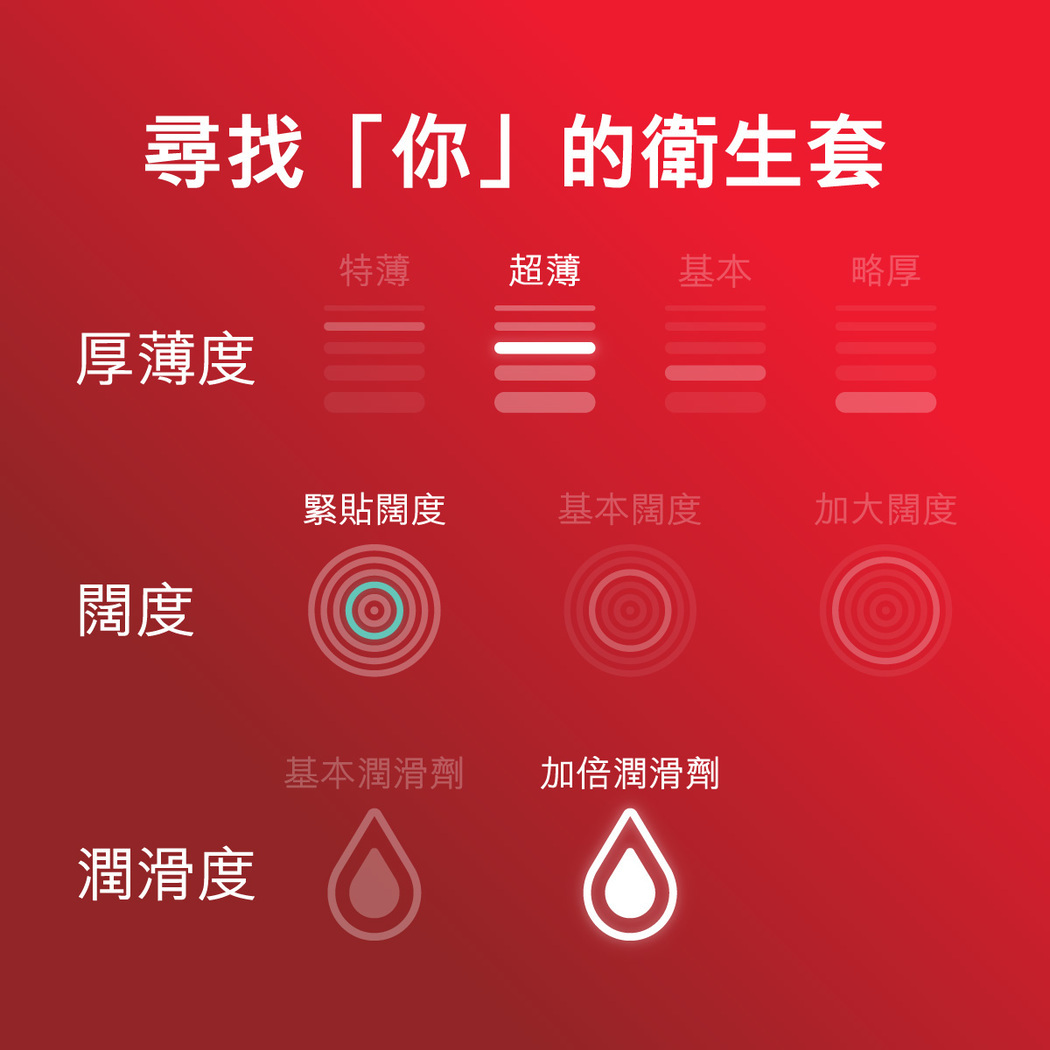 杜蕾斯 超薄緊貼裝 10 片裝 乳膠安全套