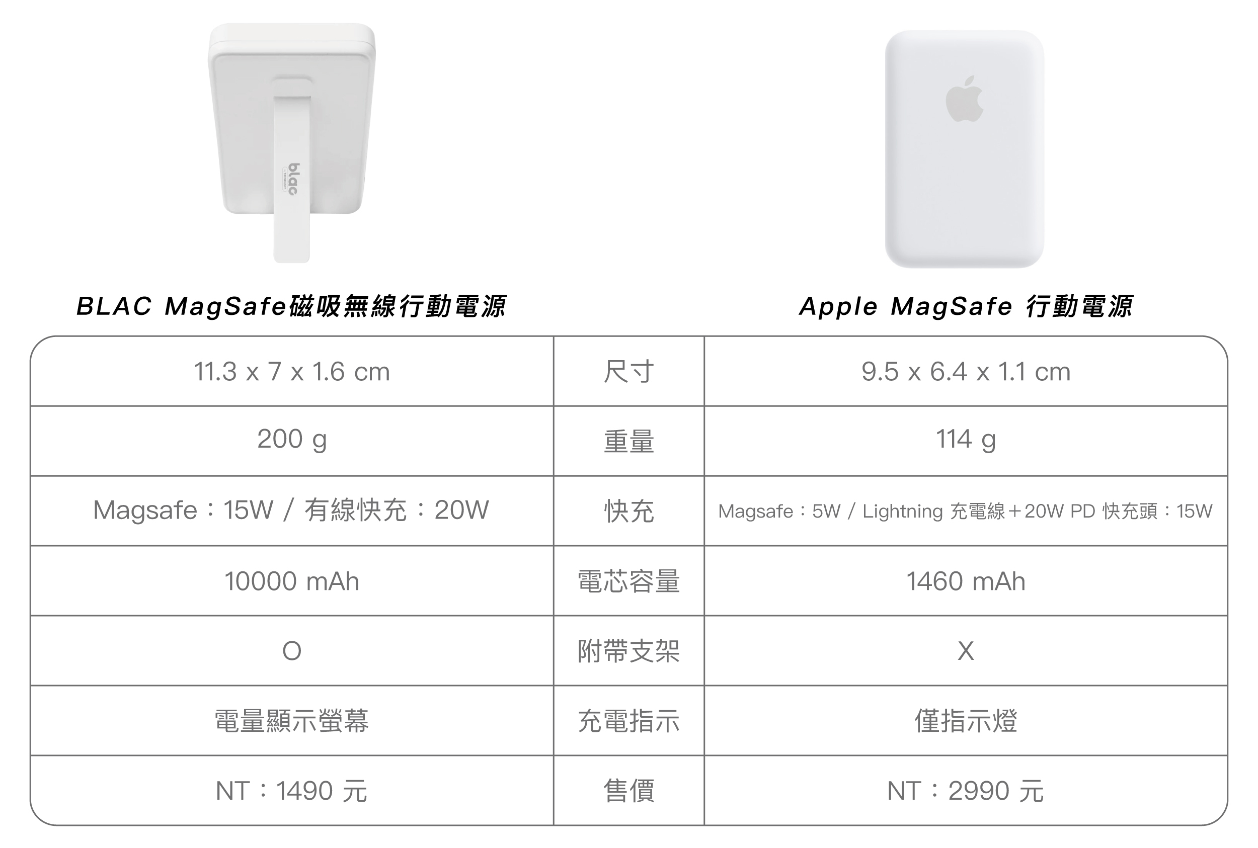 Blac MagSafe 磁吸無線行動電源 與 Apple MagSafe 行動電源比一比