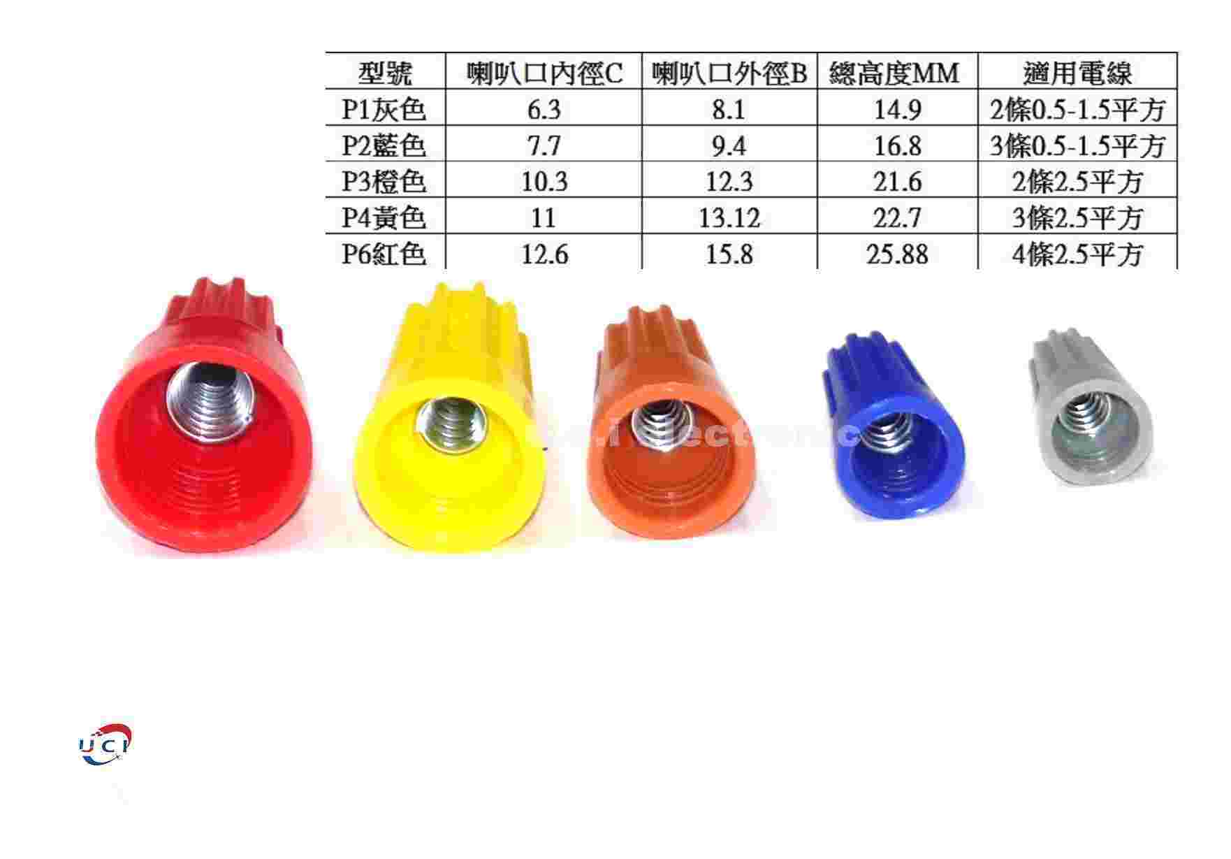 【UCI電子】(K-3) 螺旋式壓線帽 旋轉接線端子快速接線帽 絕緣端子壓線帽 100入