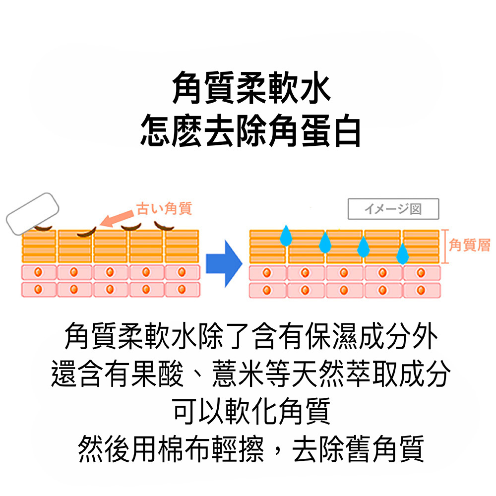 發酵米糠補濕護膚系列 - “美人糠”  純米角質柔軟水