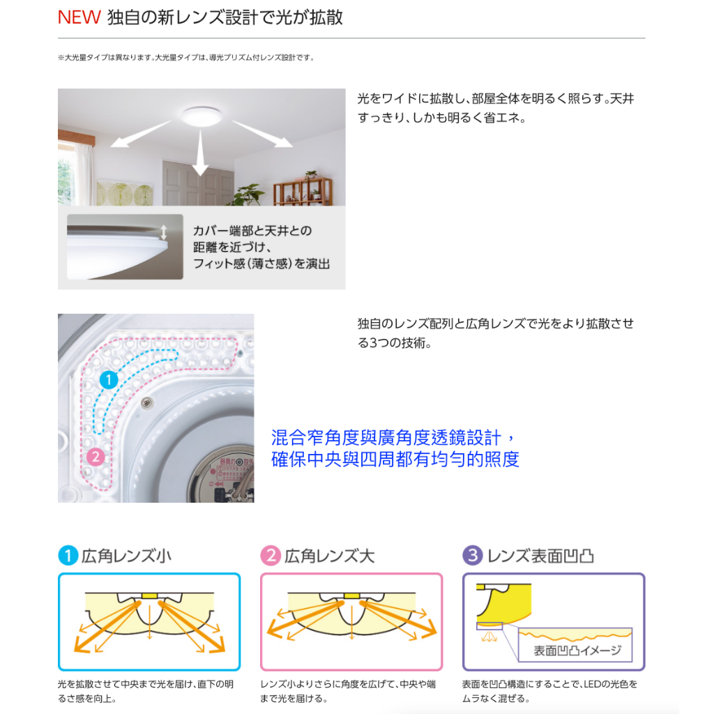 Panasonic HH-CG0837A_4坪HH-CG1237A_6坪高演色性調光調色LED吸頂燈