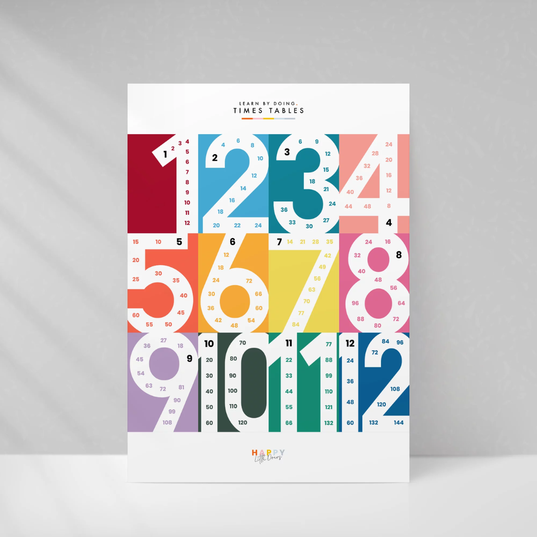 A3印刷畫 - 乘法表跳數 