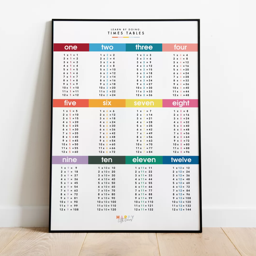 A3印刷畫 - 乘法表格 