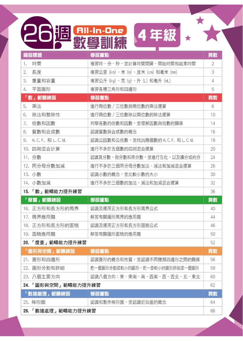 【多買多折】26週AllinOne Plus 數學訓練 4年級