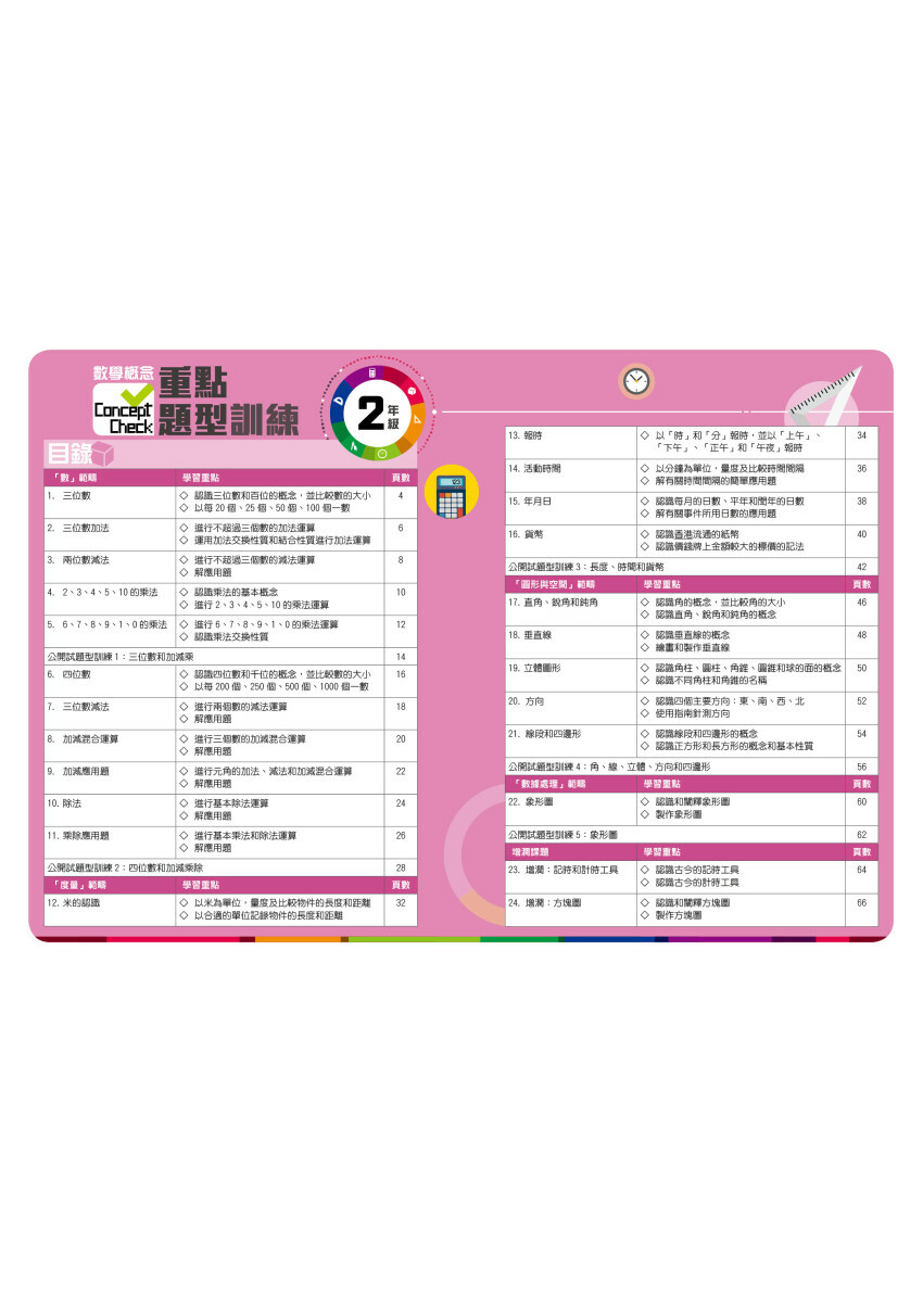 【多買多折】Concept Check重點題型訓練 2年級