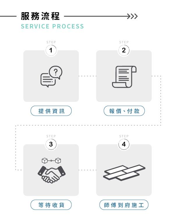 服務流程01