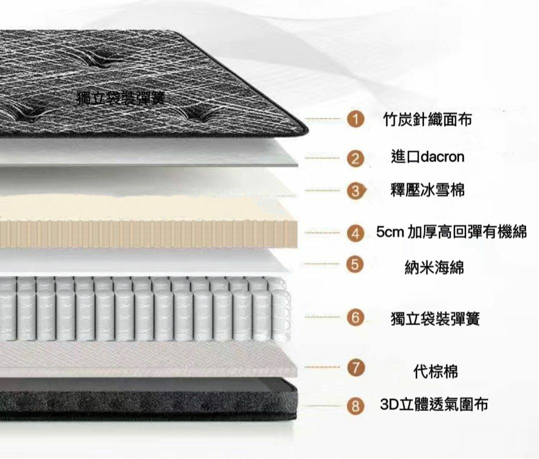 特厚30cm Extra Comfort 竹炭獨立袋裝彈簧床褥