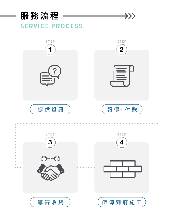 服務流程01