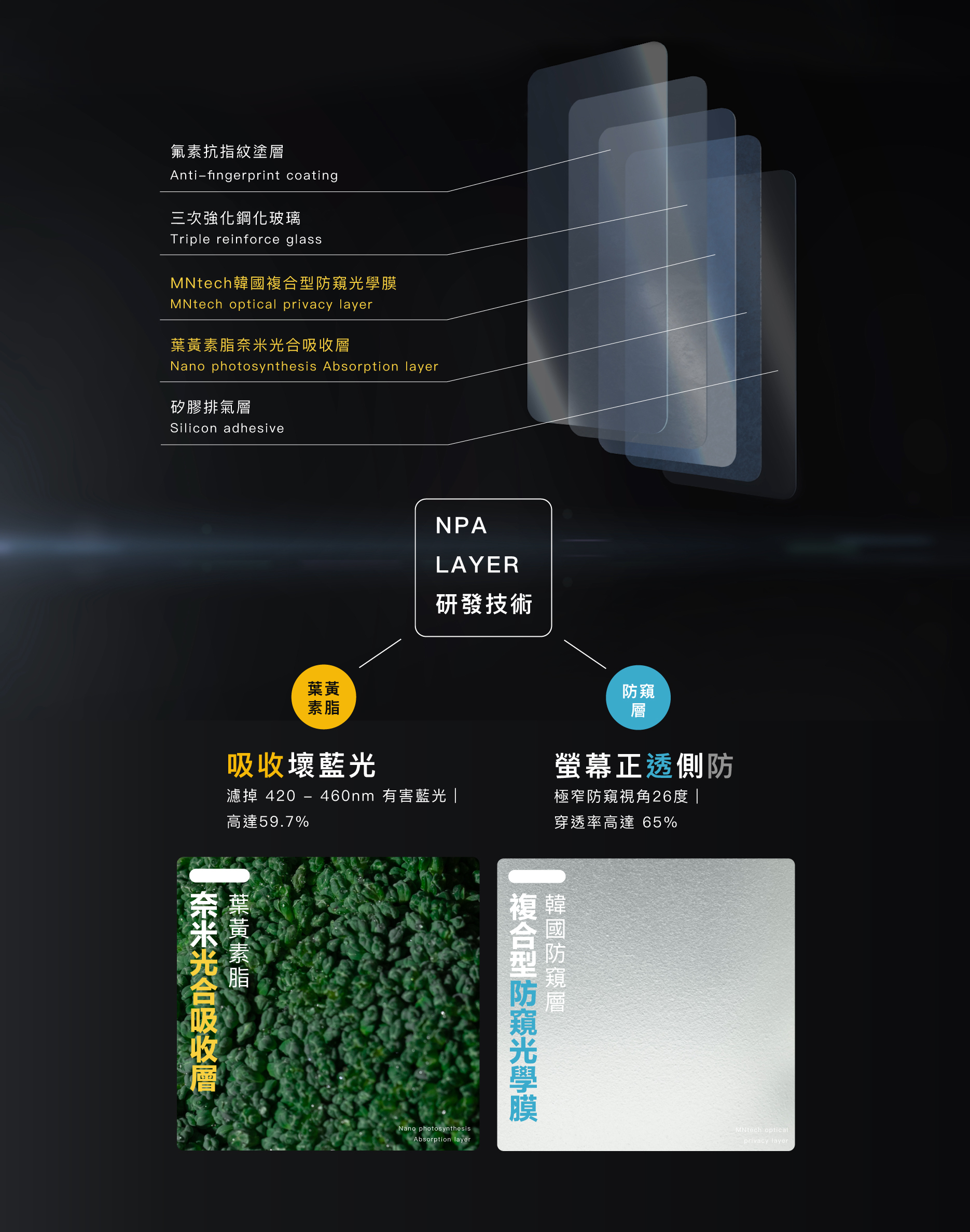 吸收壞藍光 濾掉 420 - 460nm 有害藍光｜ 高達59.7%｜螢幕正透側防 極窄防窺視角26度｜ 穿透率高達 65%