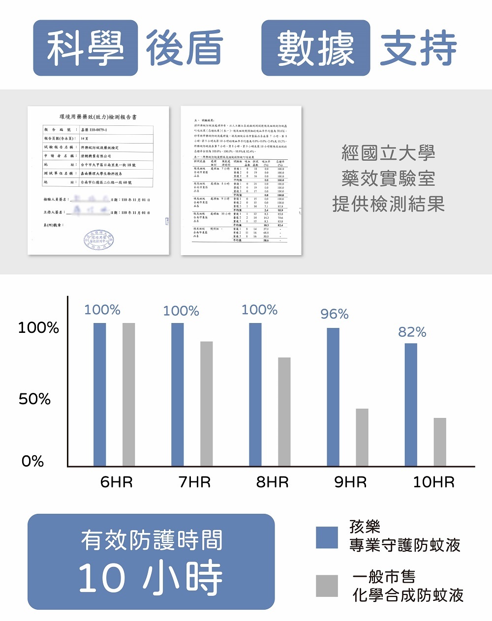 防蚊驅蟲專家!孩樂防蚊液| 鱷魚防蚊掛片