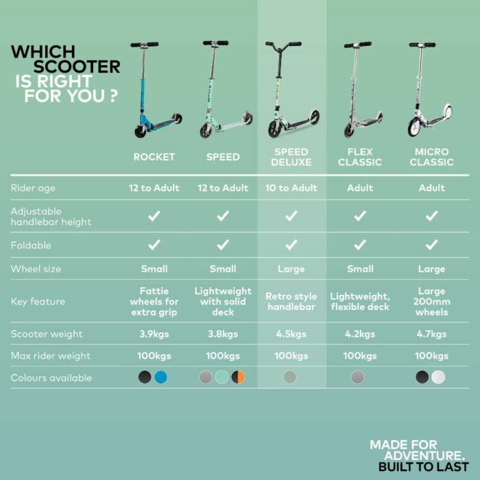 Micro Speed Deluxe Clay 滑板車