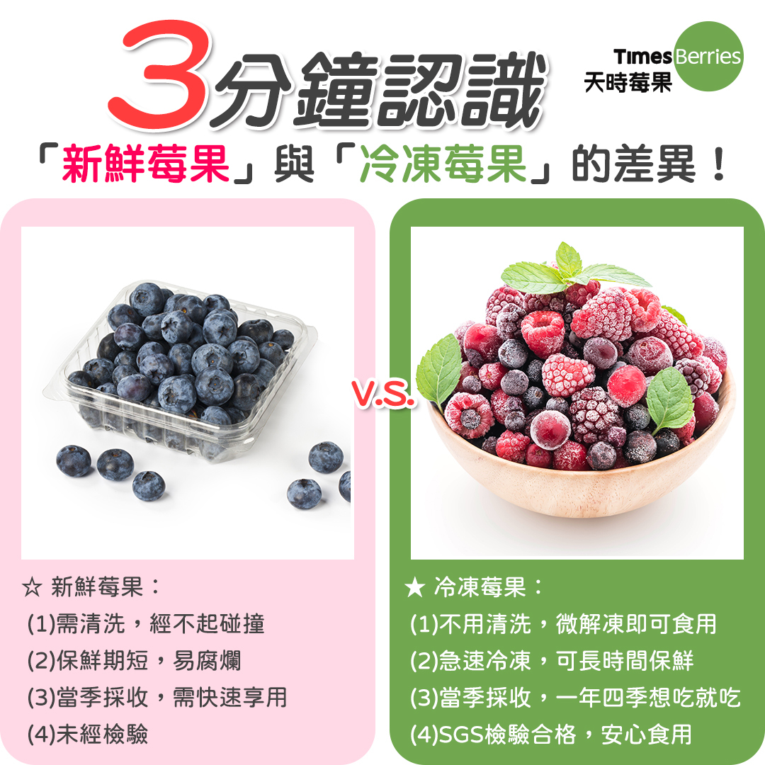 3分鐘認識「新鮮莓果」與「冷凍莓果」差異😀 ∣ 天時莓果