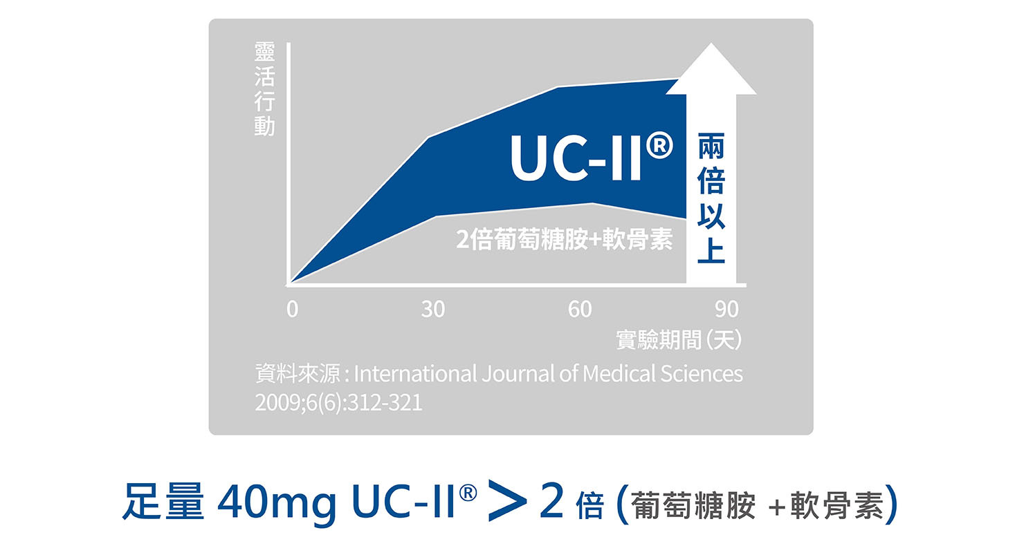 UC2(UCII)