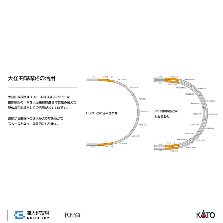 KATO 2-321 (HO) PC大徑曲線線路 R1546mm-11.25°(4入)