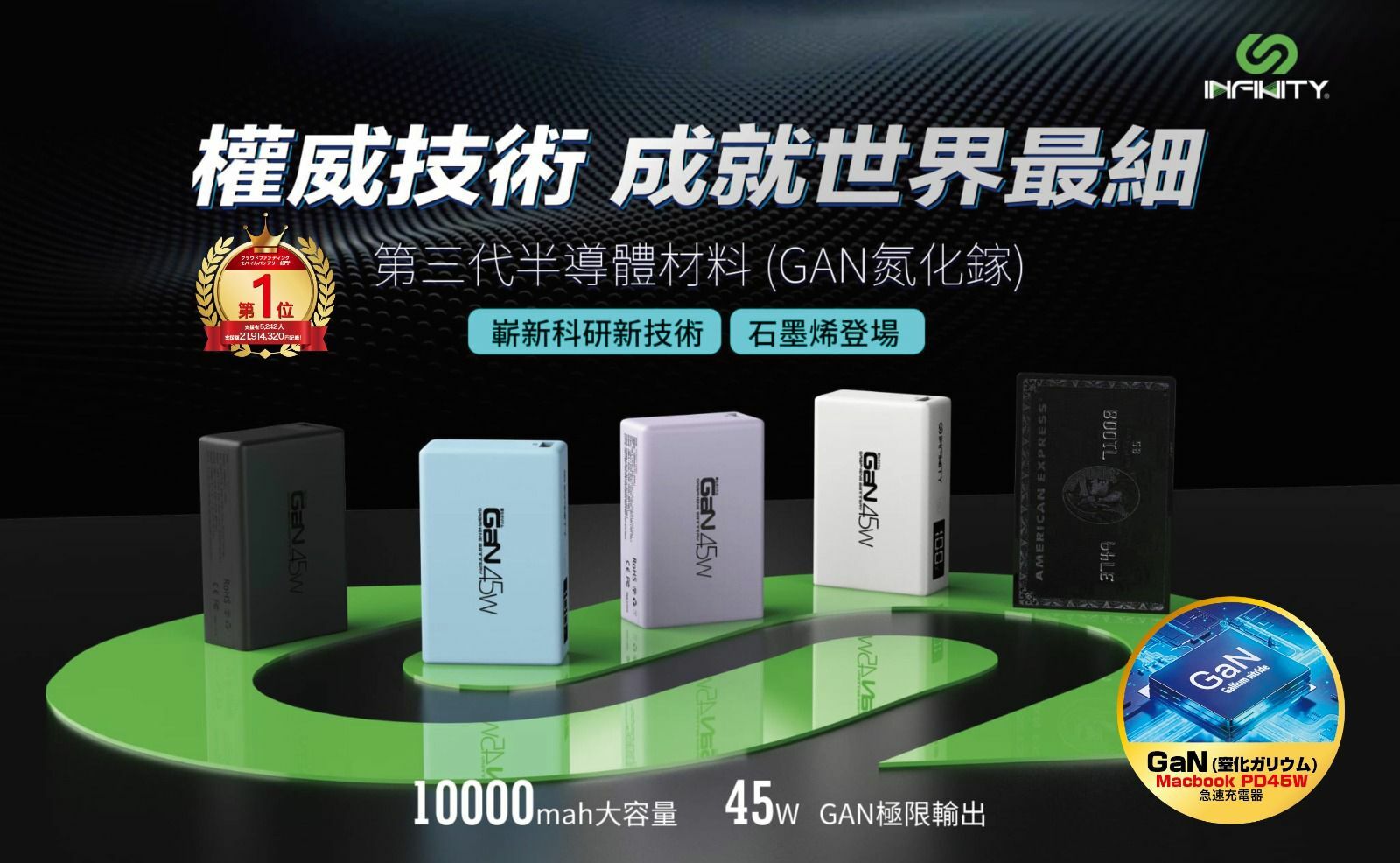 INFINITY G45W GaN&石墨烯外置充電器