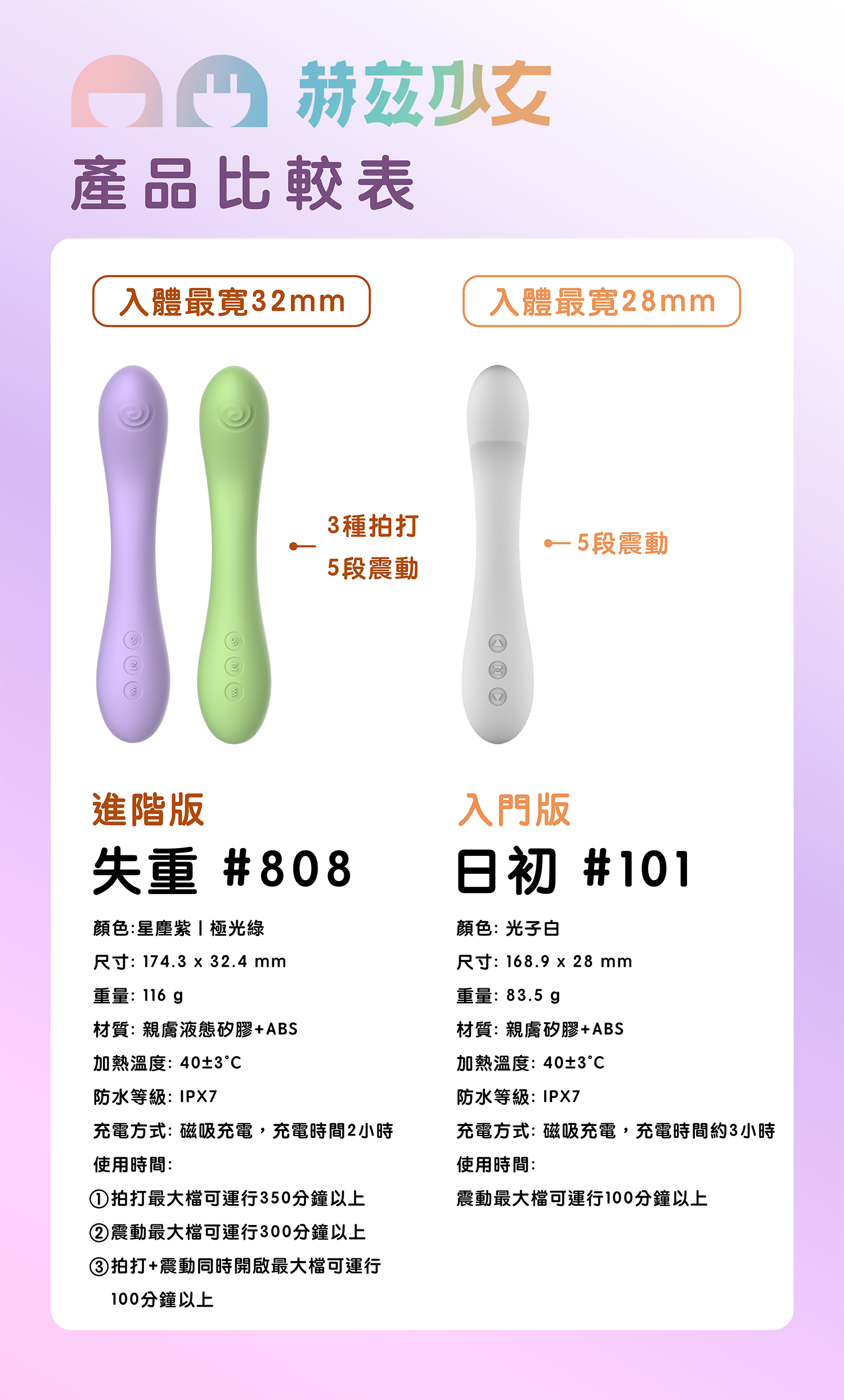 情趣玩具-herzgirl-赫茲少女-按摩棒-G點-比較
