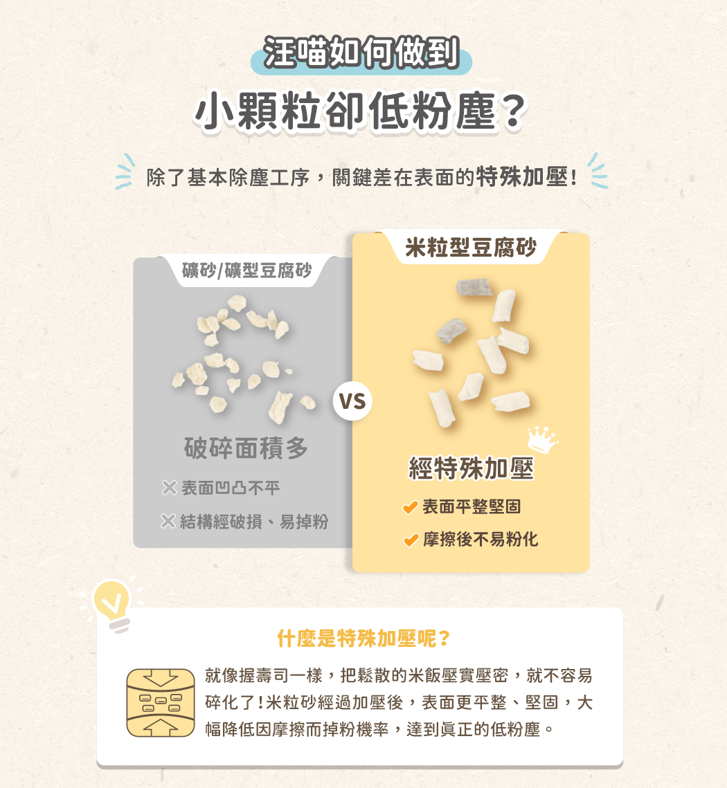 汪喵星球貓砂-豆腐砂-豆腐砂推薦
