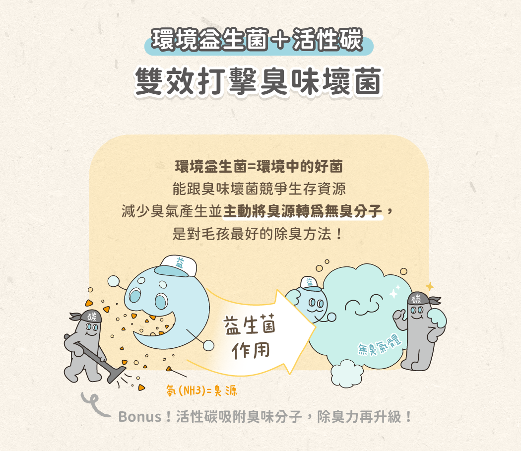 汪喵星球貓砂-益生菌貓砂-貓砂推薦