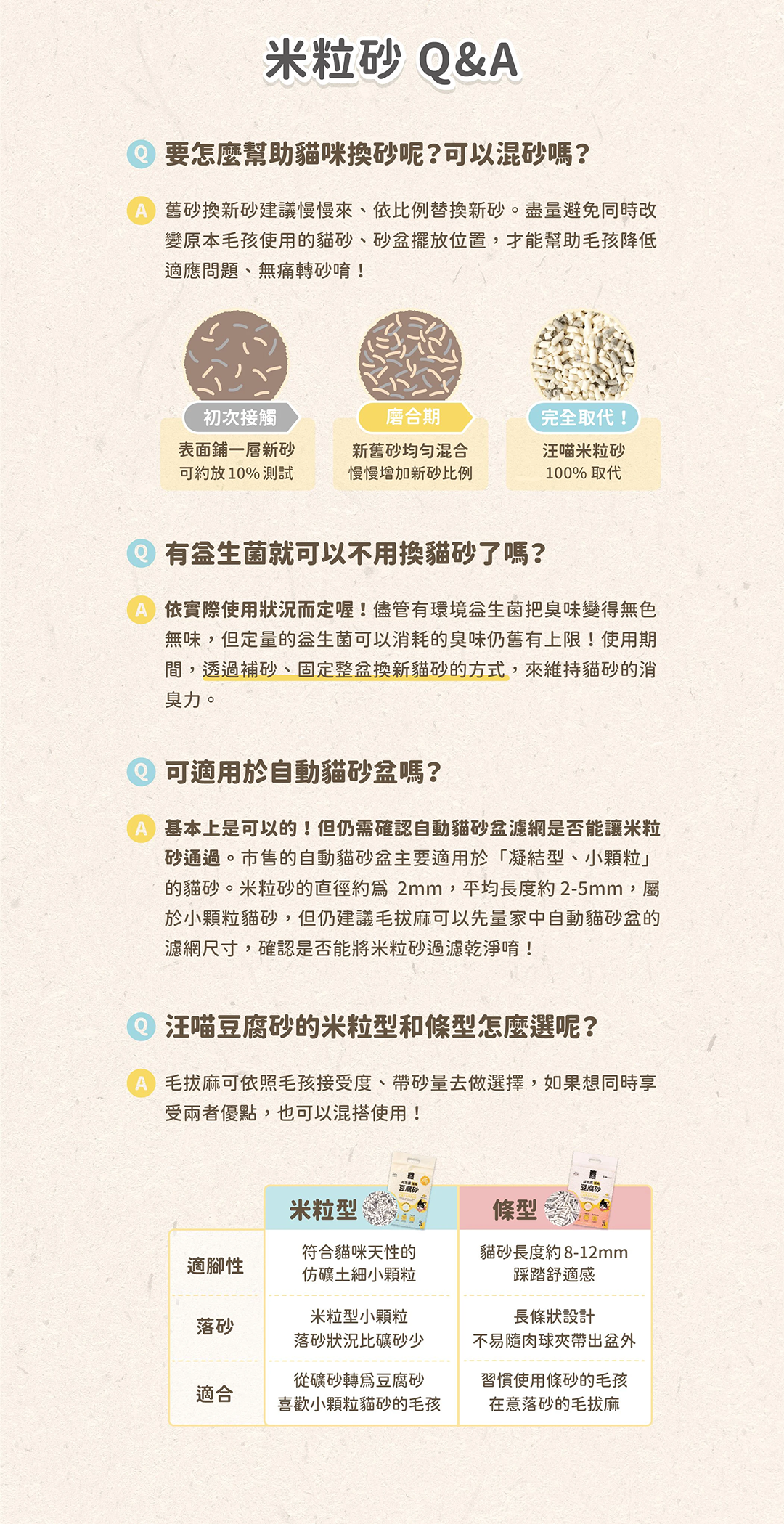 汪喵星球貓砂-豆腐砂-豆腐貓砂常見問題