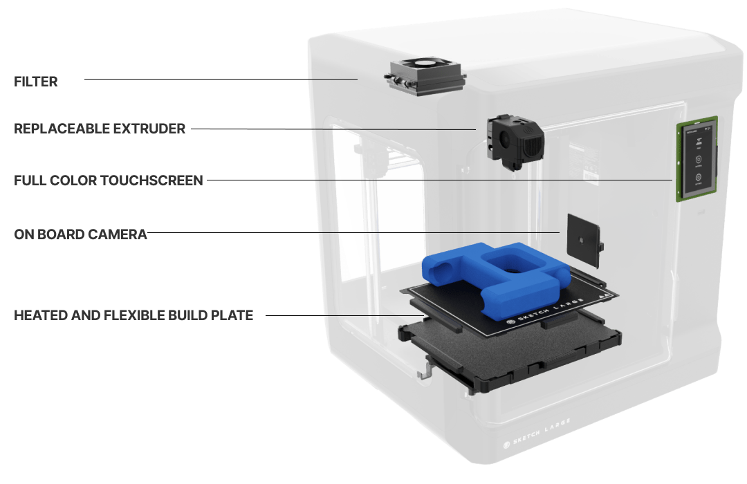 UltiMaker MakerBot SKETCH Large 3D 打印機